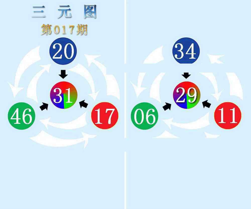017期三元神数榜(新图)[图]